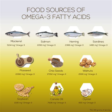 omega 3 6 9 pregnancy